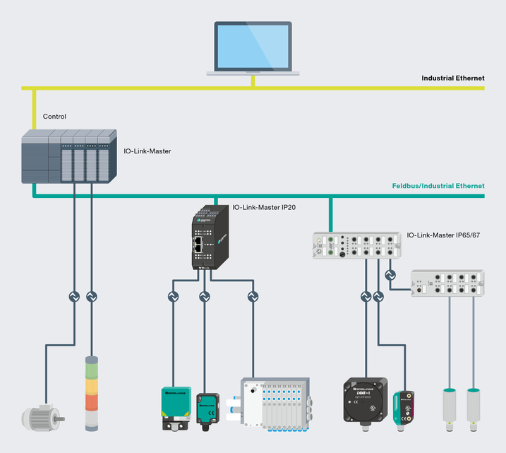 tableau_io-link