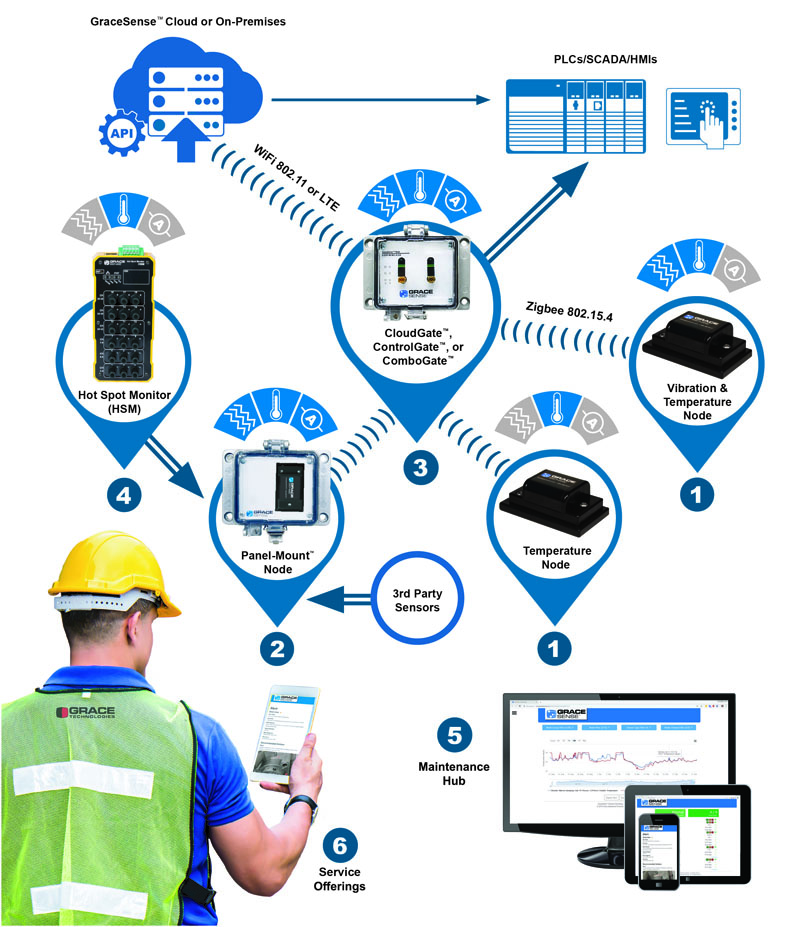 predictive-maintenance-system2